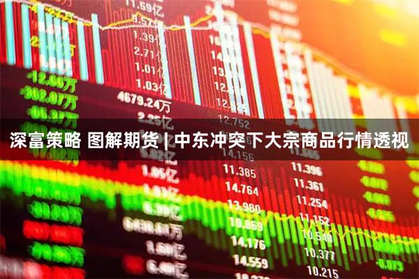 深富策略 图解期货 | 中东冲突下大宗商品行情透视