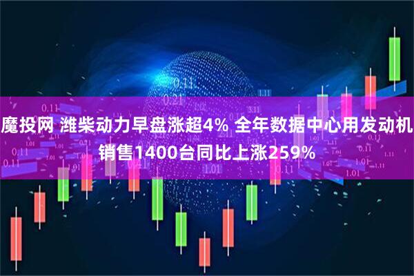 魔投网 潍柴动力早盘涨超4% 全年数据中心用发动机销售1400台同比上涨259%